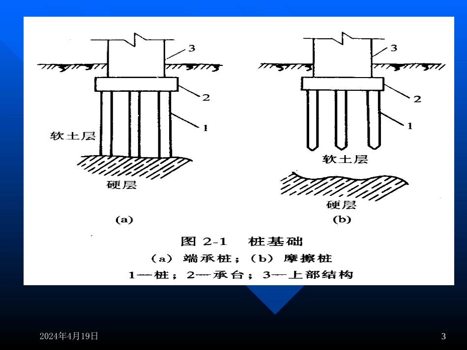 02深基础工程及地基处理施工[共74页]_第3页