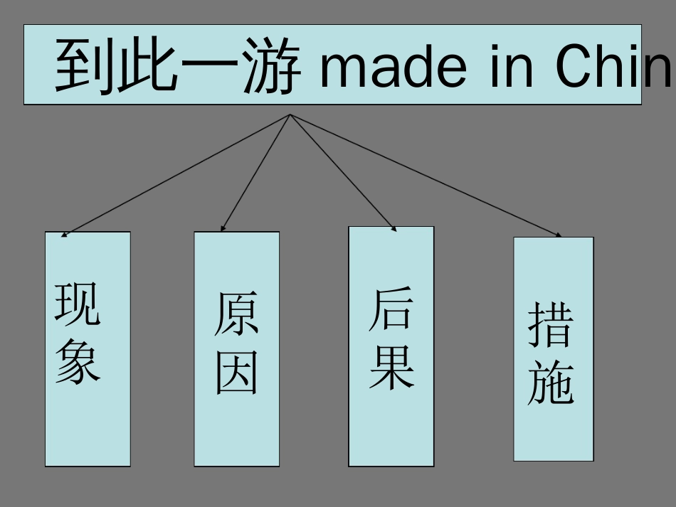 【论“到此一游”行为】形势与政策[文字可编辑]_第2页