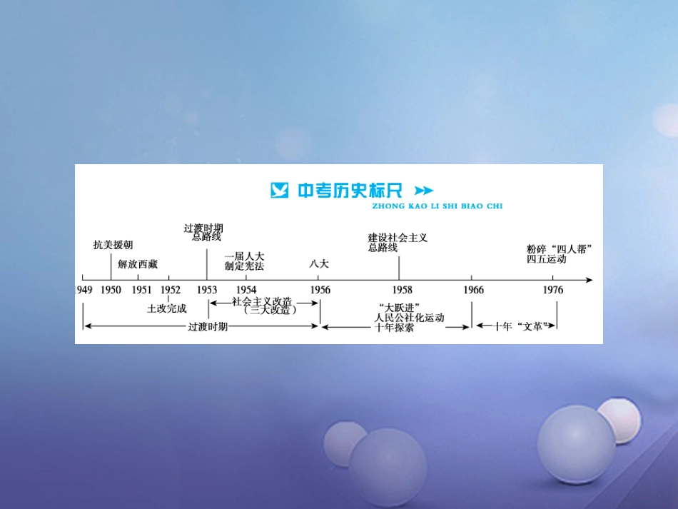 中考历史总复习 模块三 中国现代史 第二单元 社会主义道路的探索讲解课件_第2页
