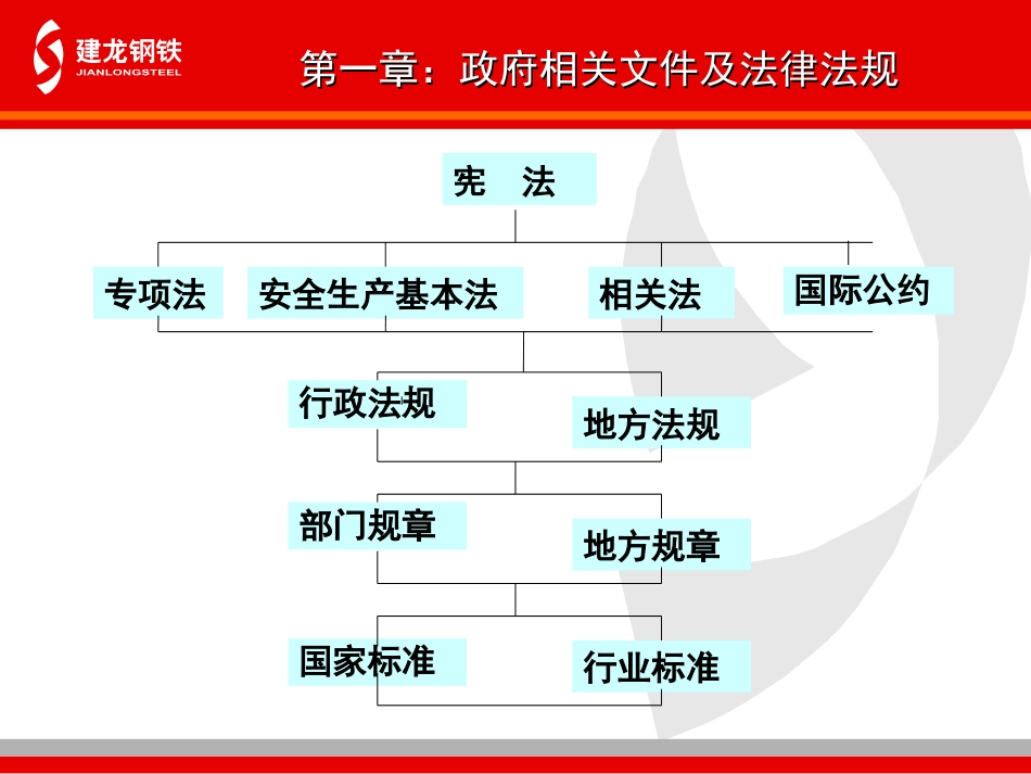 二级主管安全管理培训教材PPT 81页_第3页