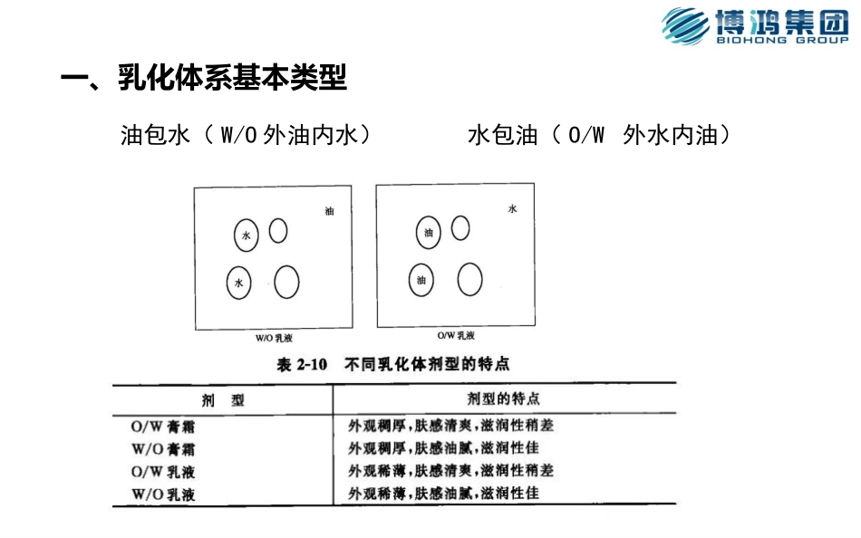 化妆品配方设计[共23页]_第3页