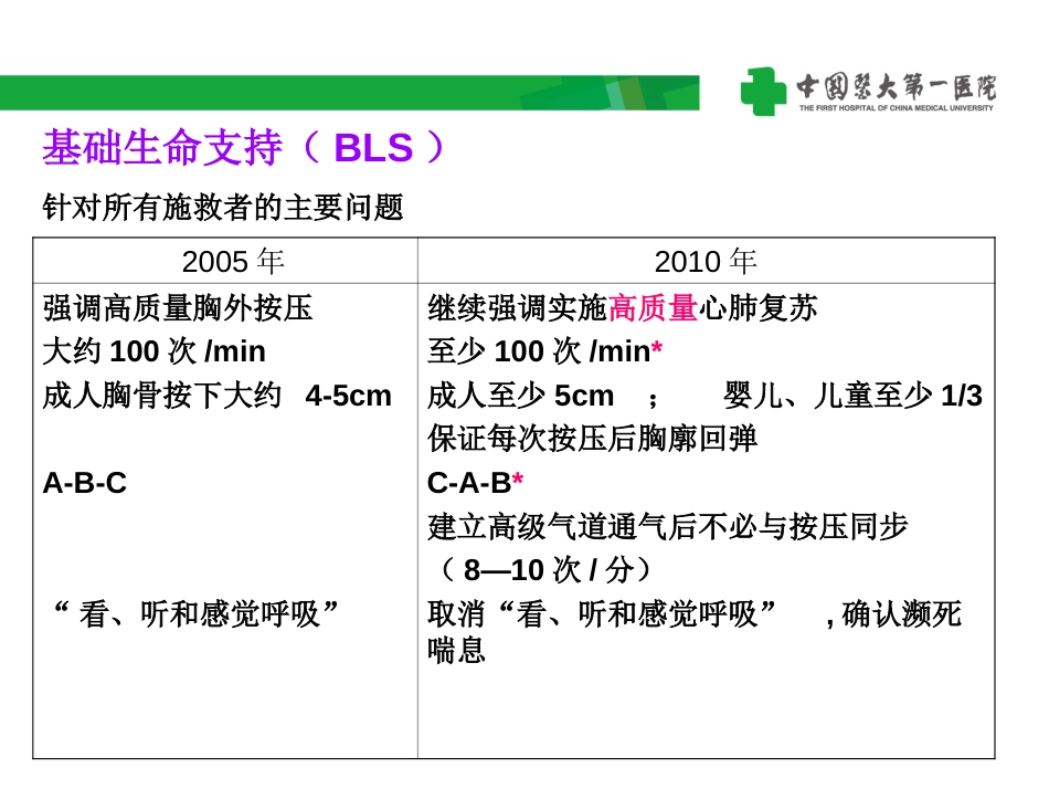 2010美国心脏协会心肺复苏指南解读与体会[共64页]_第3页