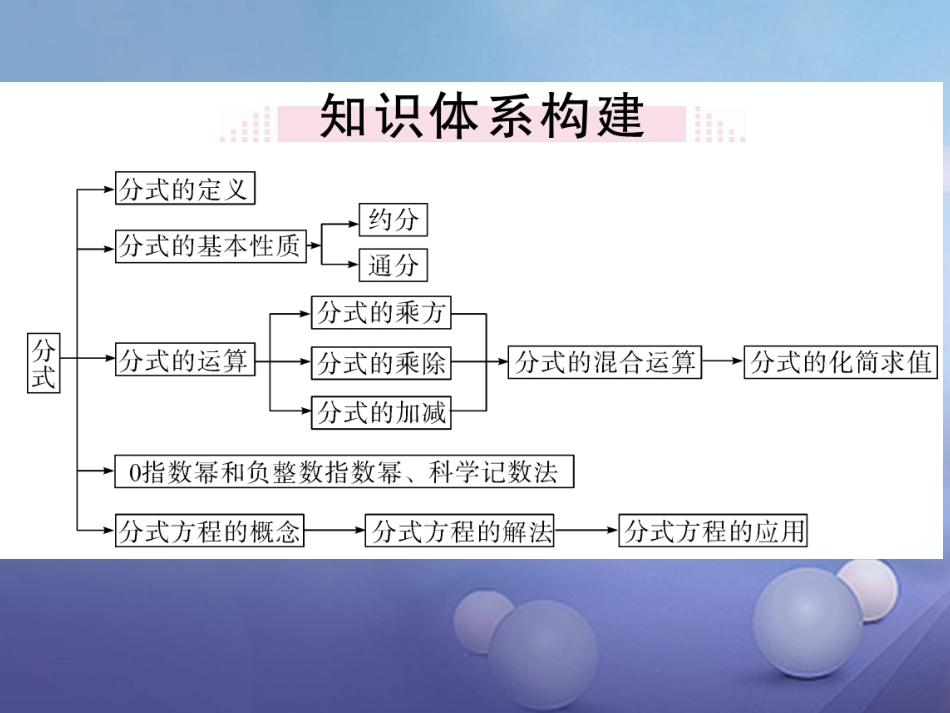 八级数学上册 5 分式小结与复习课件 （新版）新人教版_第2页