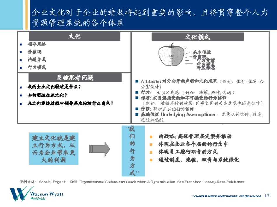 企业文化建设与人才管理－－惠悦观点[共15页]_第2页