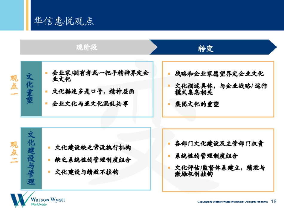 企业文化建设与人才管理－－惠悦观点[共15页]_第3页