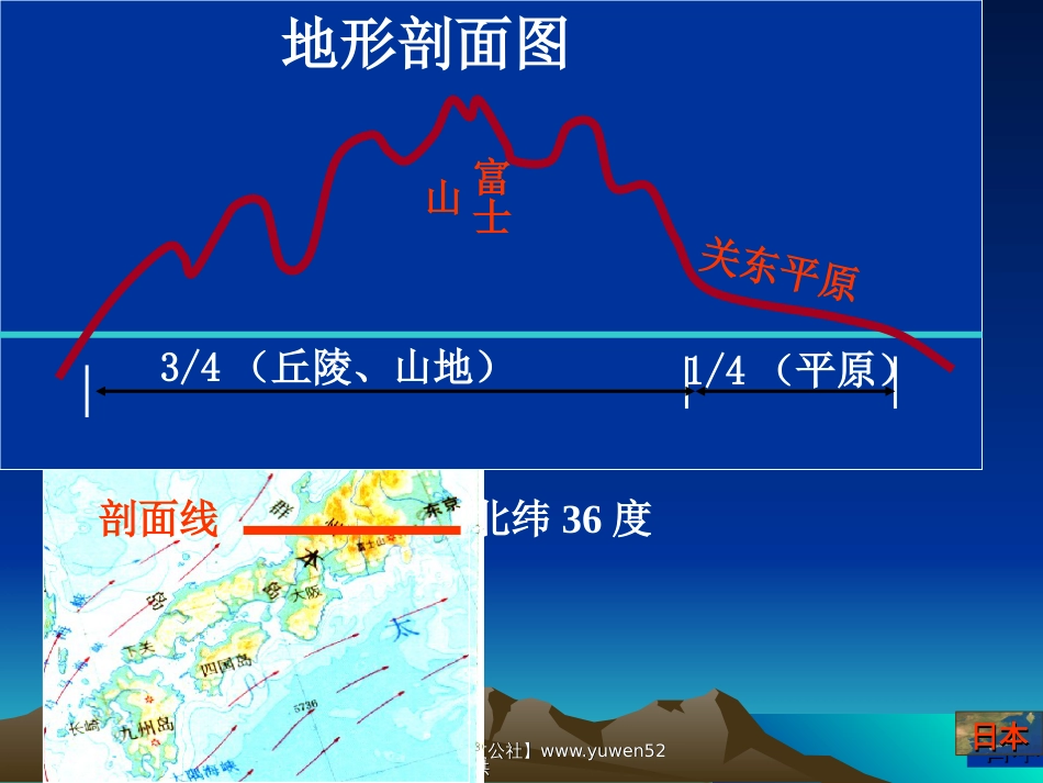 《日本的自然环境》教学课件_第3页