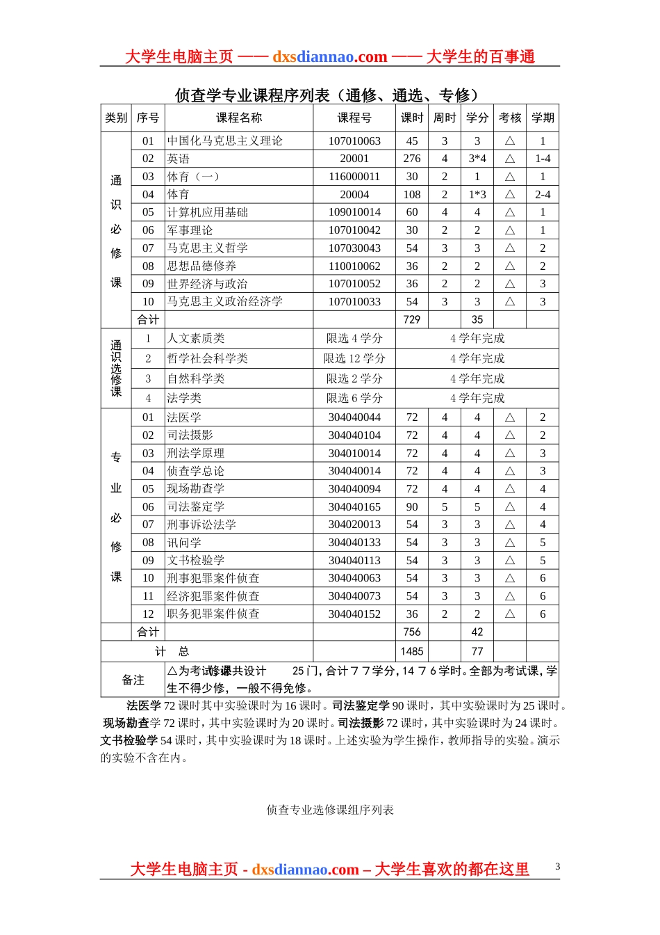 侦查学专业本科教学计划[共7页]_第3页