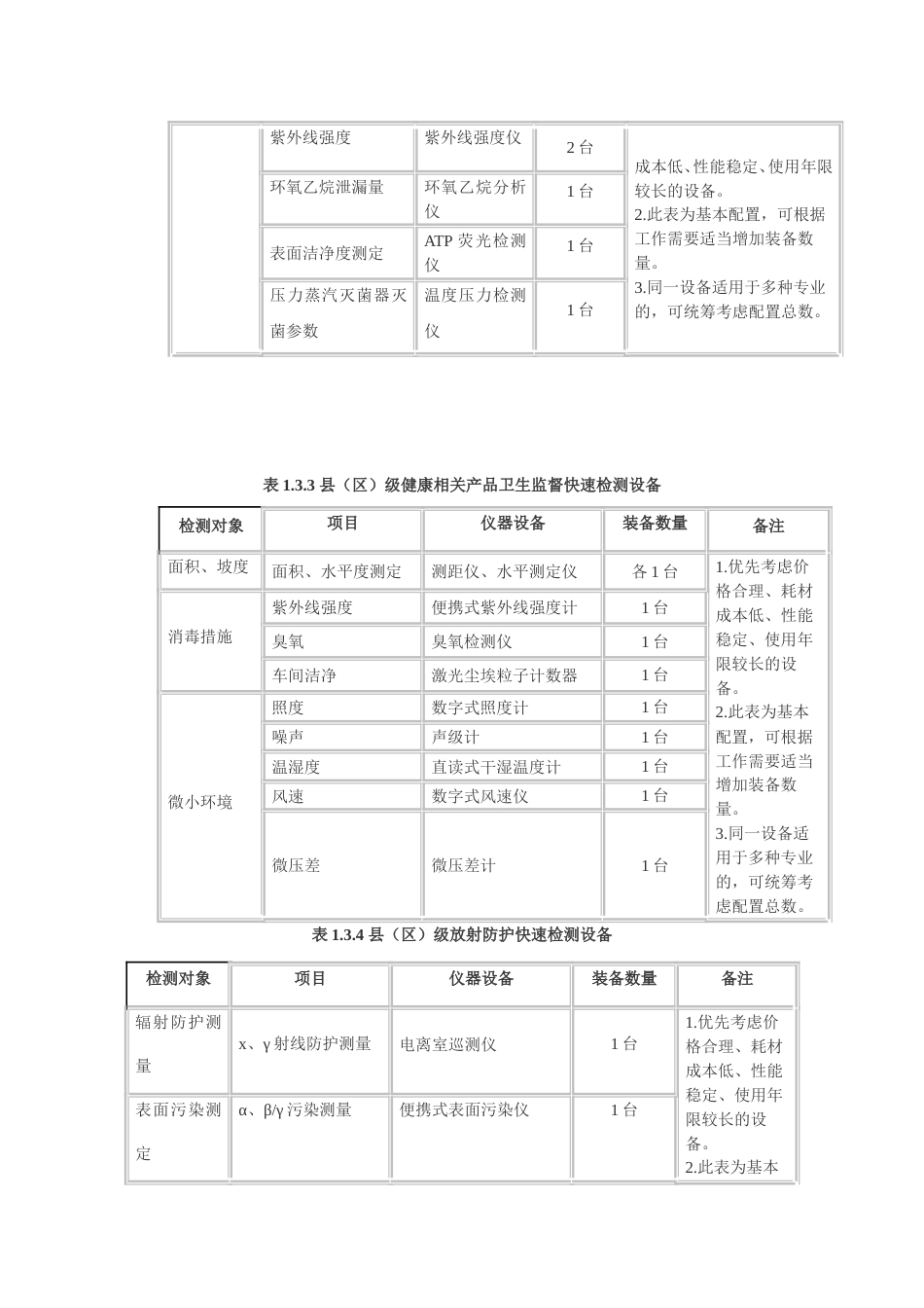 卫生监督机构装备标准2011版_第3页