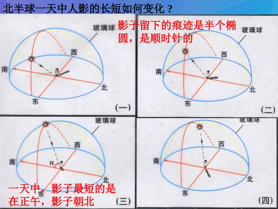 七年级科学下册 4.3《地球的绕日运动》课件2 浙教版_第3页
