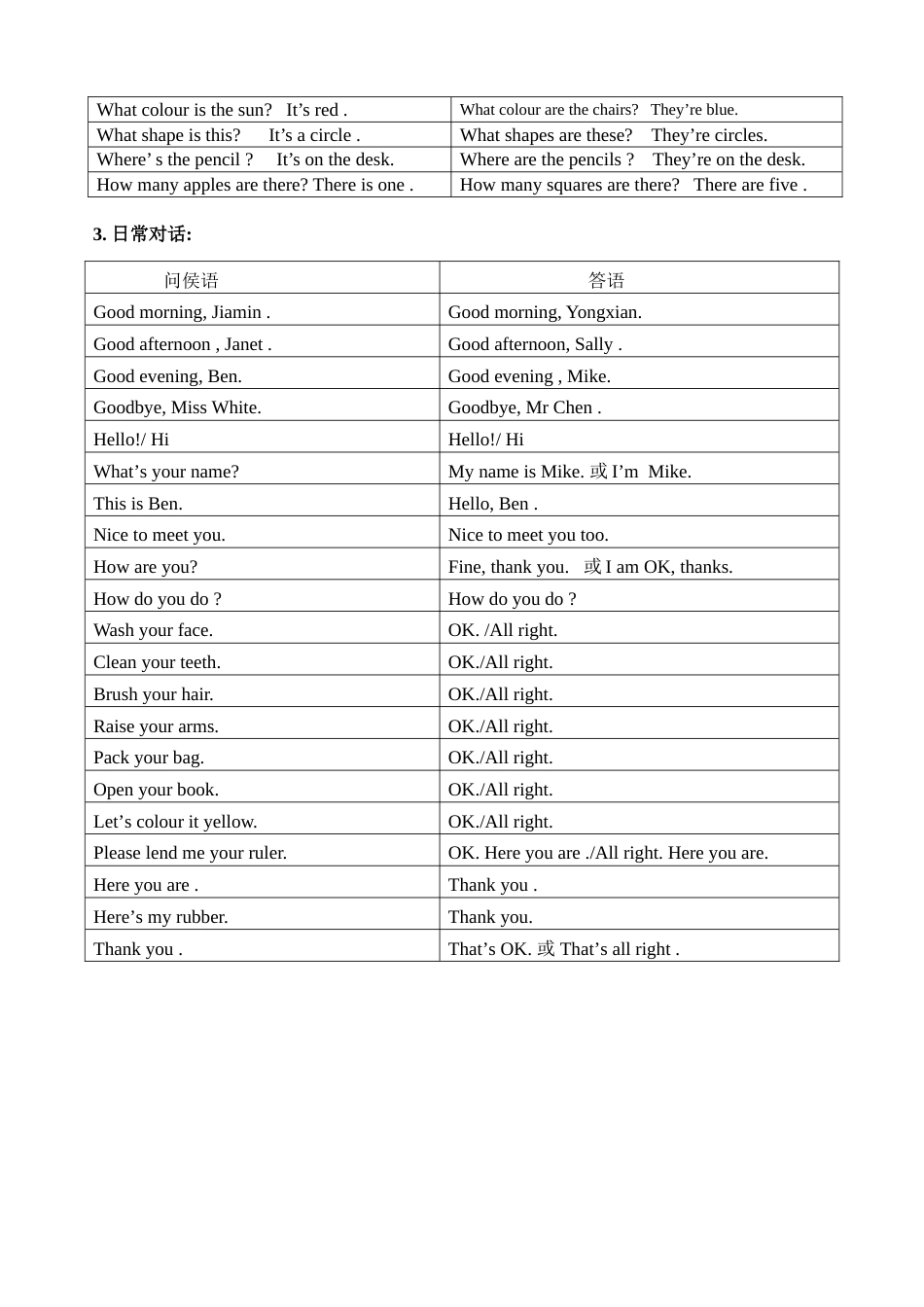 三年级第一学期语法及句型归类_第2页