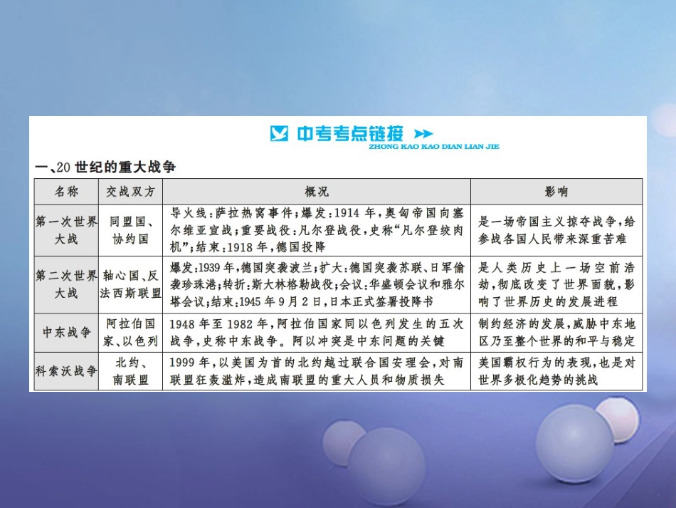 中考历史总复习 第二篇 专题突破八 20世界的战争与和平 战后世界政治格局课件_第3页
