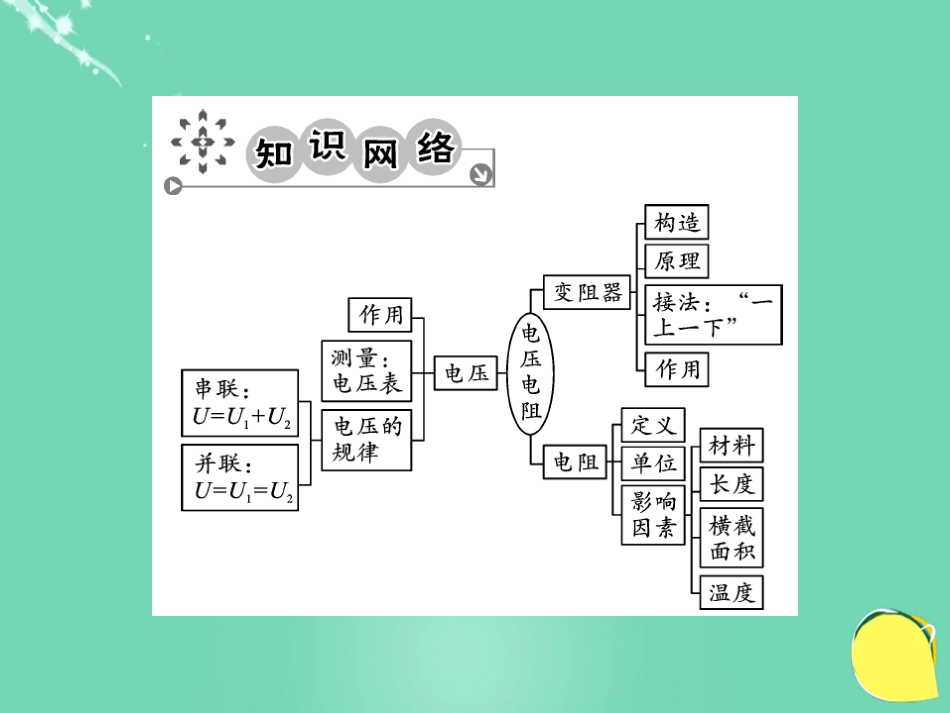 九年级物理全册 第16章 电压和电阻章末复习课件 （新版）新人教版_第2页