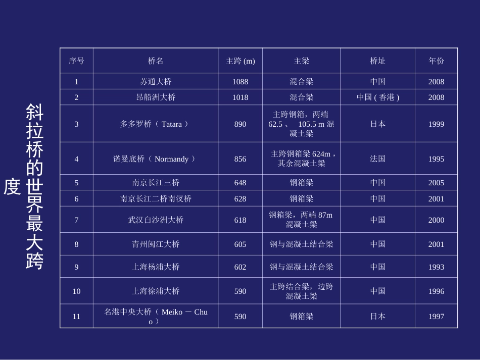 斜拉桥施工[共32页]_第3页