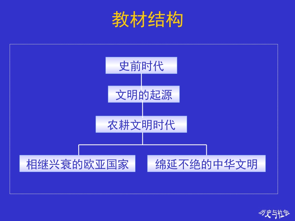 历史与社会八年级上提纲说明[共40页]_第3页