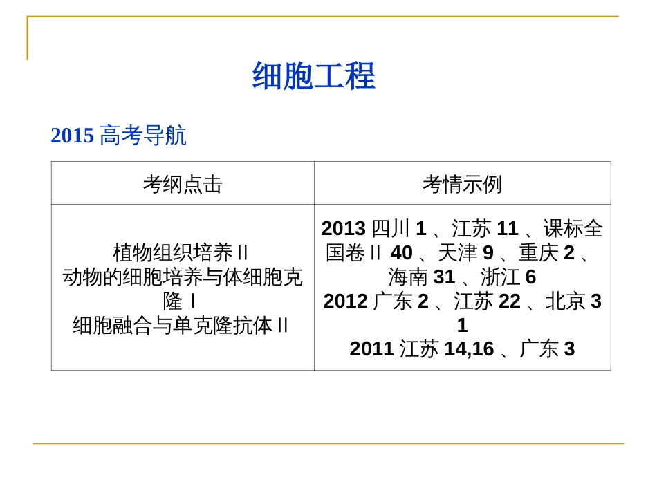 一轮复习动物细胞工程_第1页