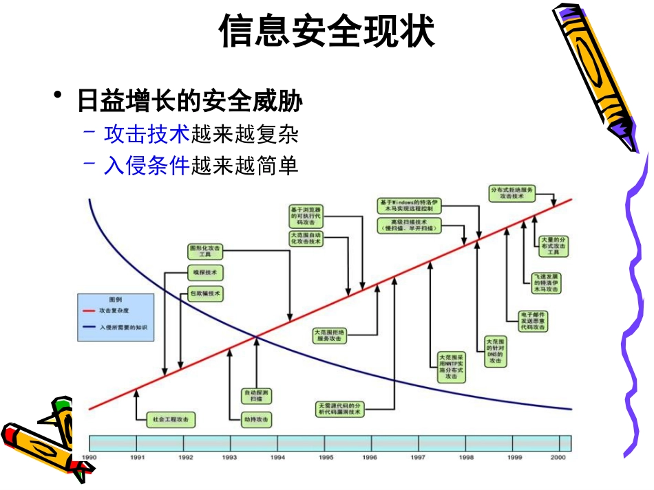 信息安全等级保护与解决方案[共156页]_第3页