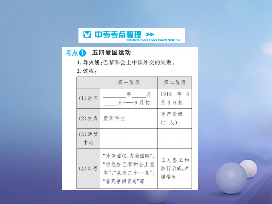 中考历史 基础知识夯实 模块二 中国近代史 第三单元 新民主主义革命的兴起讲义课件 岳麓版_第2页