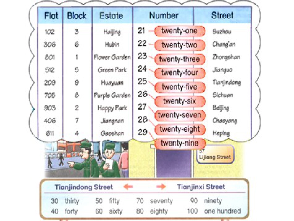 五年级unit1my homeA课件[共5页]_第2页