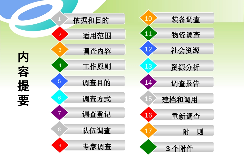 城市安全风险评估试点企业应急资源调查规范培训资料ppt 34页_第2页