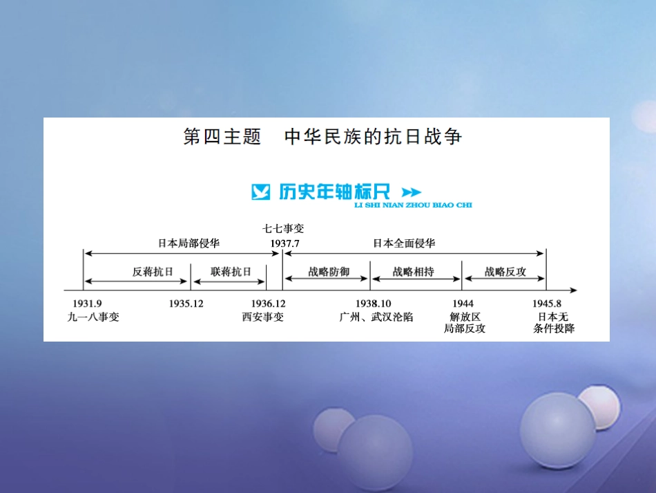 中考历史 基础知识夯实 模块二 中国近代史 第四单元 中华民族的抗日战争讲义课件 岳麓版_第1页