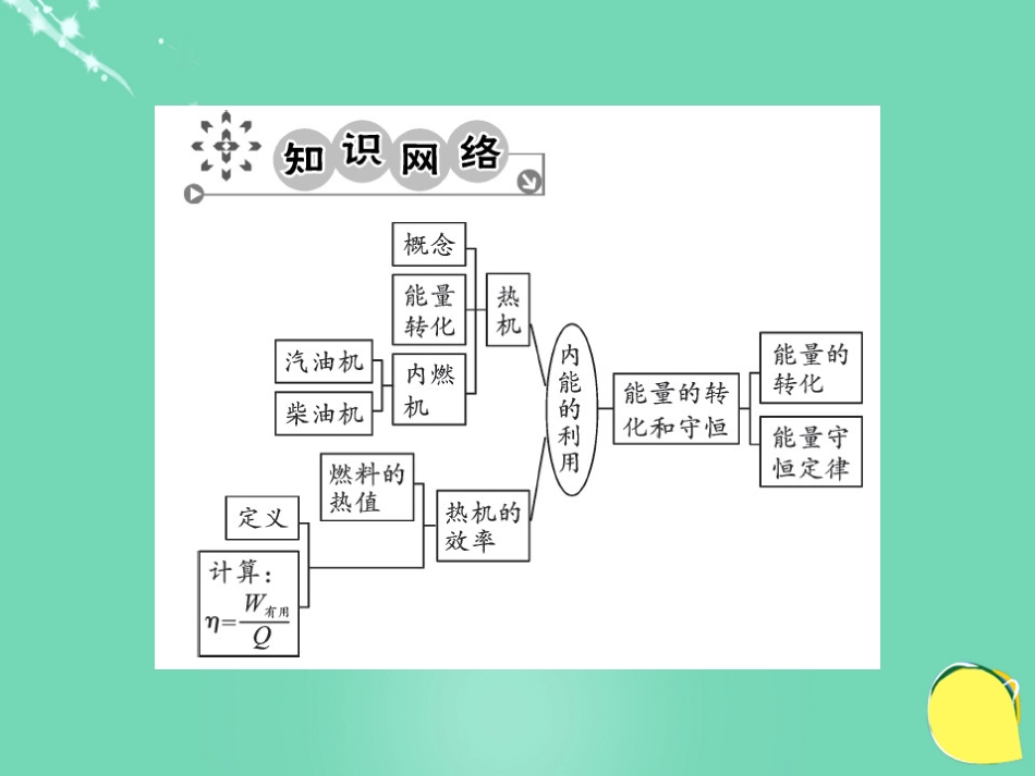 九年级物理全册 第14章 内能的利用章末复习课件 （新版）新人教版_第2页