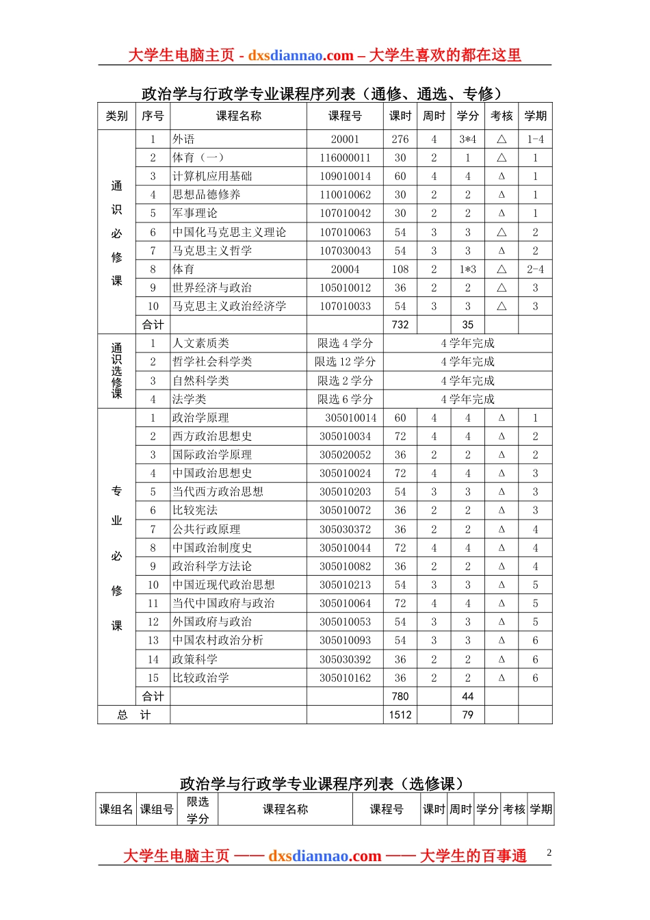 政治学与行政学专业本科教学计划[共6页]_第2页