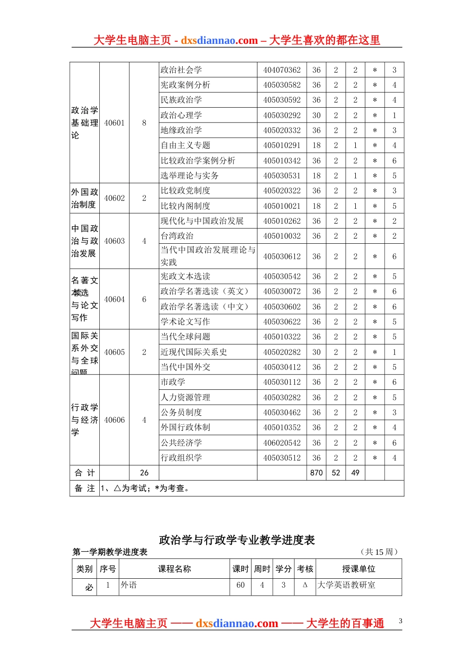 政治学与行政学专业本科教学计划[共6页]_第3页