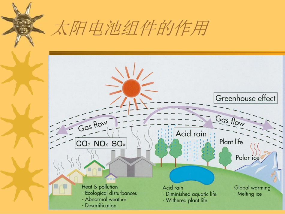 太阳能组件培训资料[共36页]_第2页