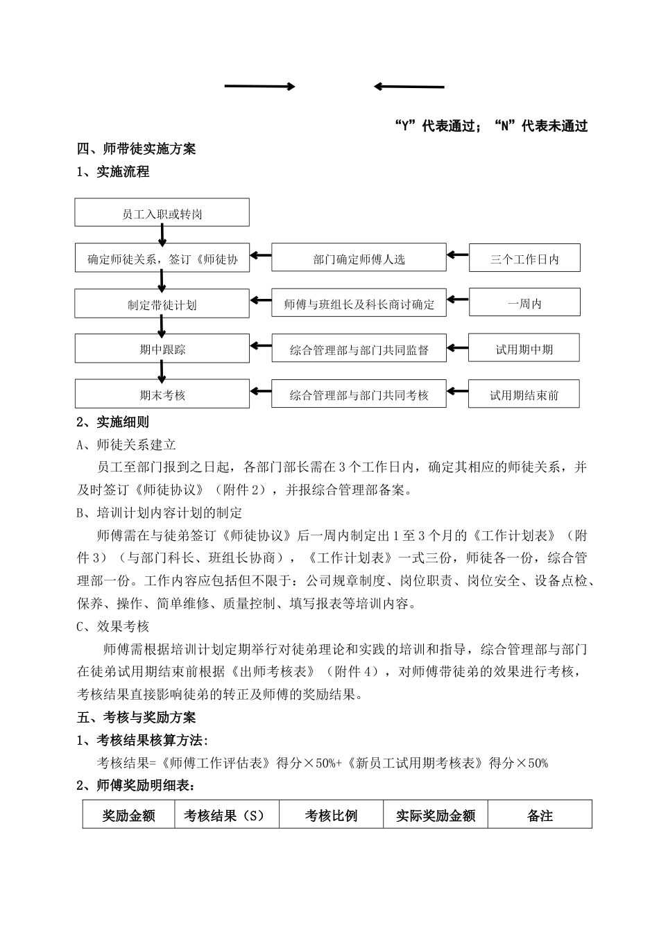 师傅带徒弟实施方案最新最全[共12页]_第2页