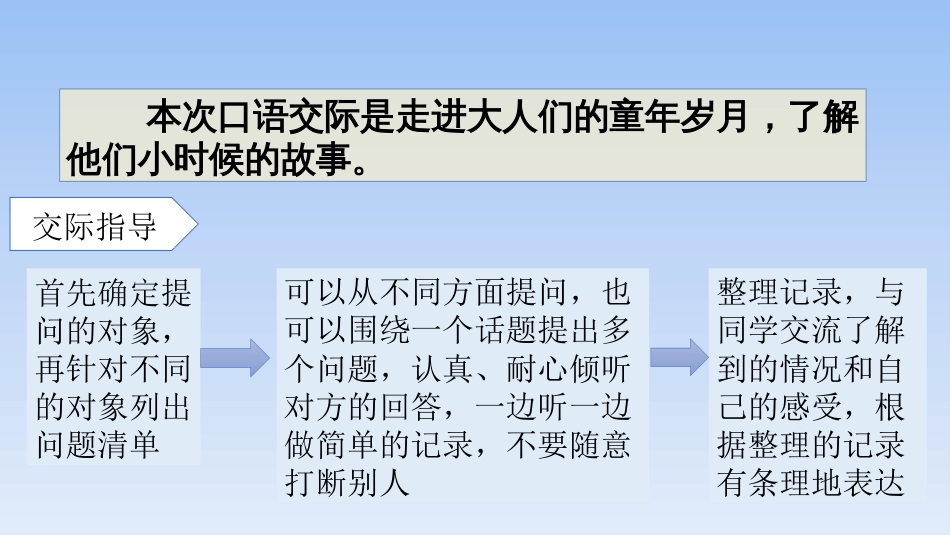 五年级下册语文课件语文园地一口语交际部编版_第2页