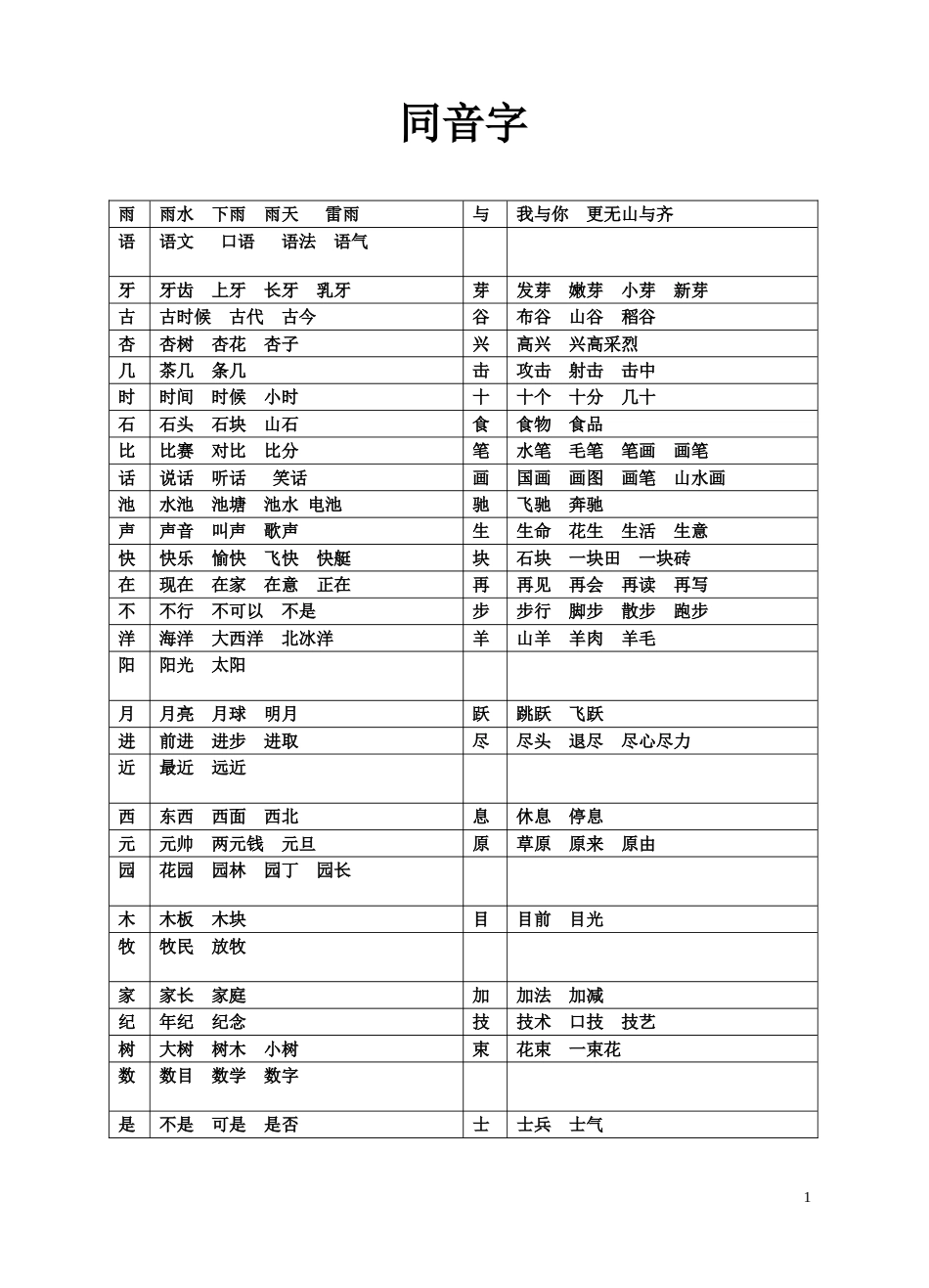 一年级下册同音字_第1页