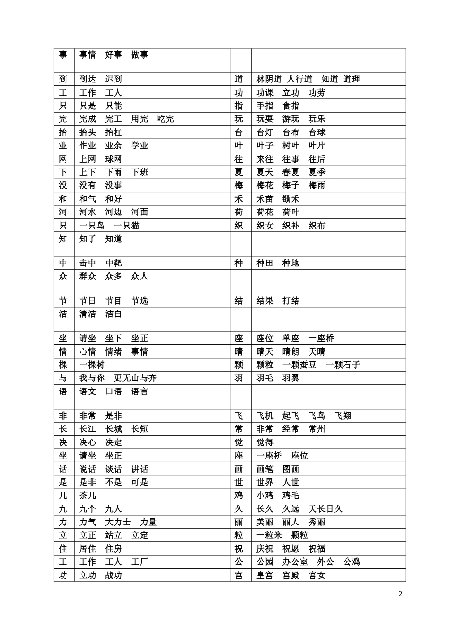 一年级下册同音字_第2页