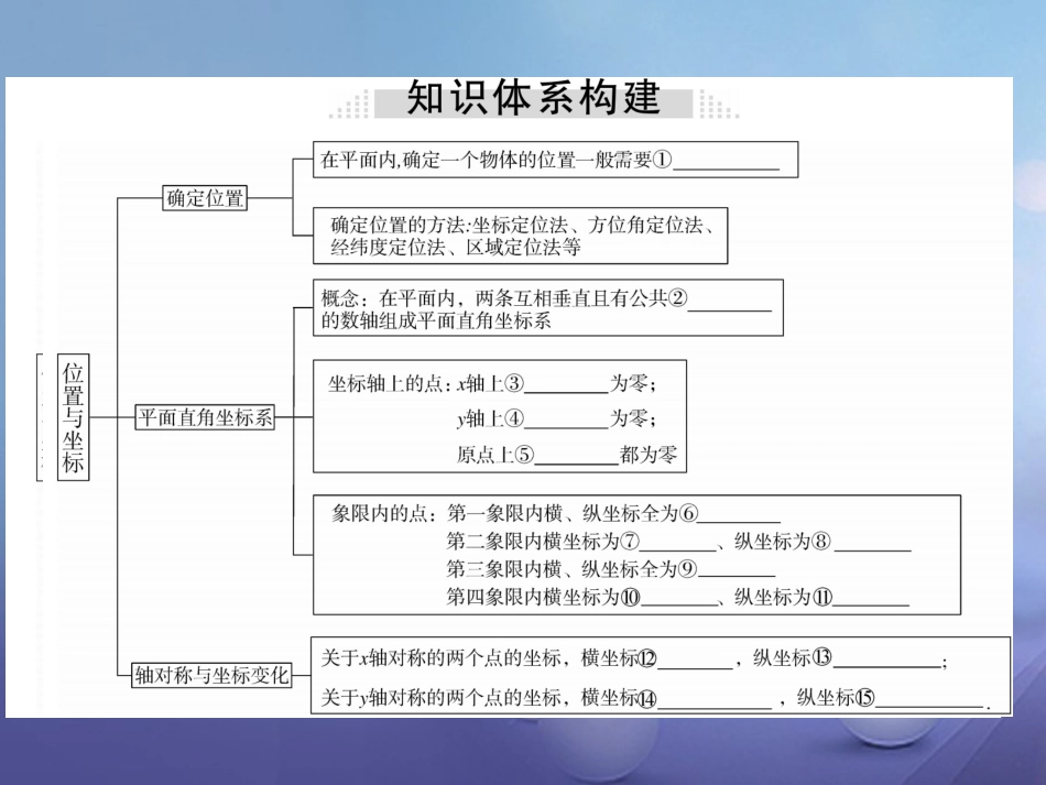 八级数学上册 3 位置与坐标本章小结与复习课件 （新版）北师大版_第1页