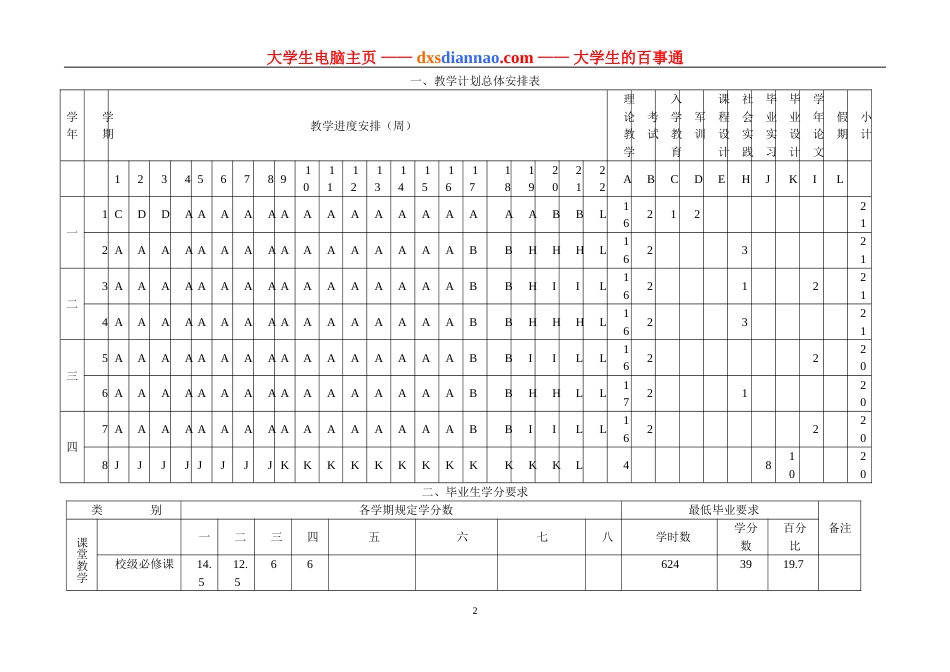 政治学与行政学专业教学计划[共5页]_第2页