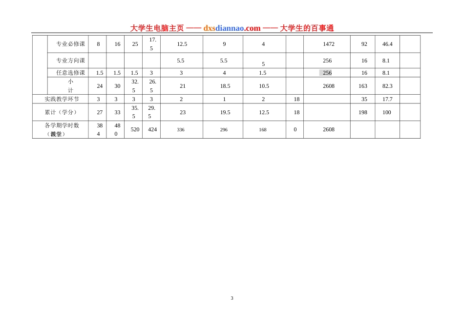 政治学与行政学专业教学计划[共5页]_第3页