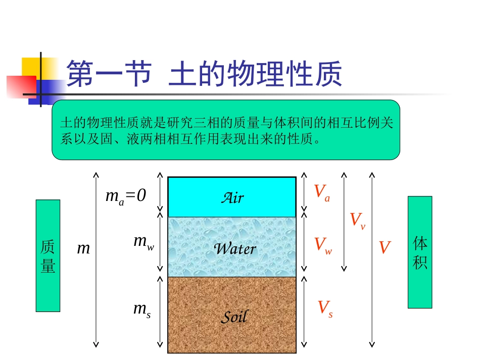 1 土的物理、水理、力学性质综述_第3页