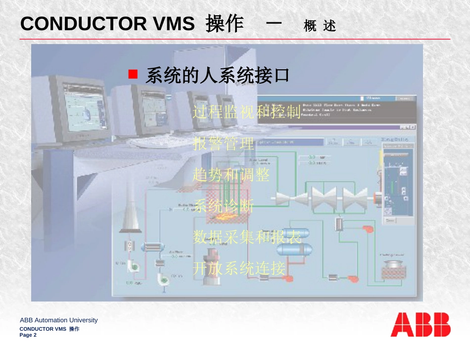 ABB dcs组态课件CONDUCTOR VMS 操作_第2页