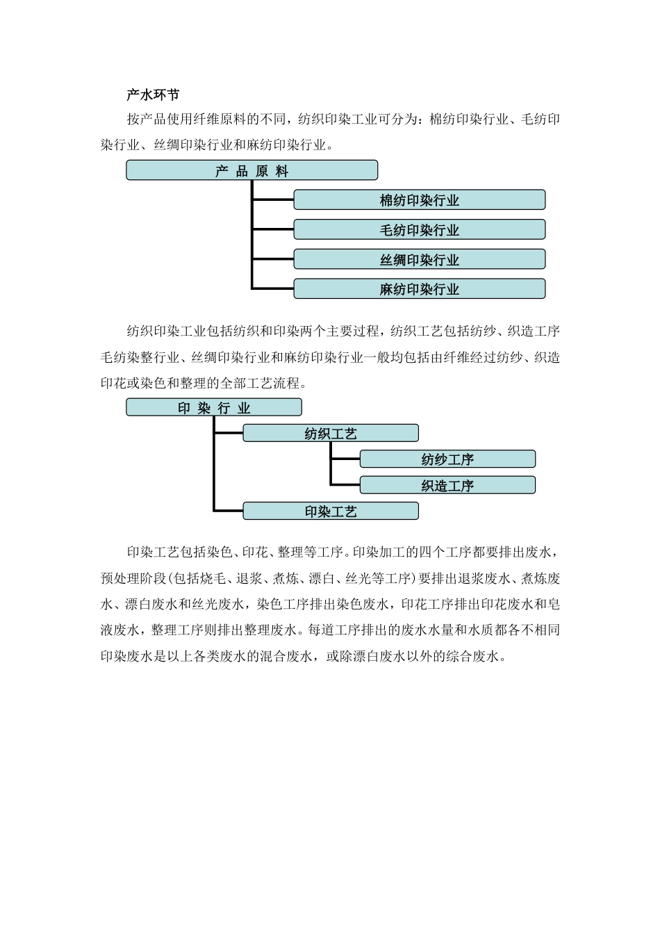 印染废水组成分类及处理方法剖析[共11页]_第3页