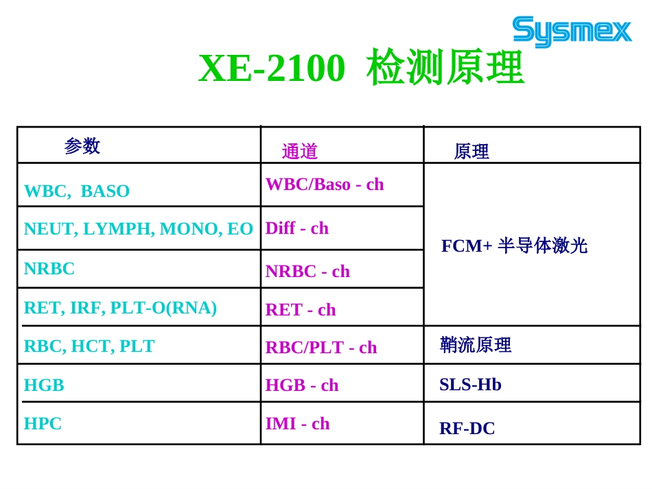 sysmexXE2100检测原理[共42页]_第2页