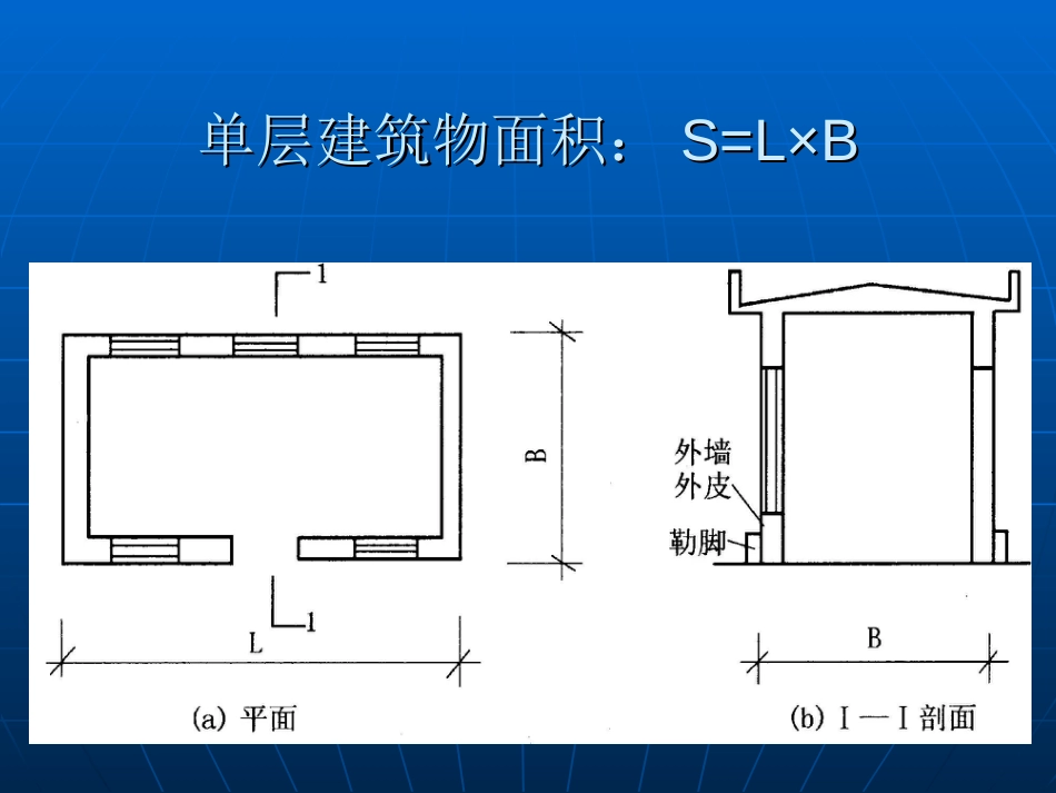 dcjianghu1250748930培训专题建筑面积_第3页