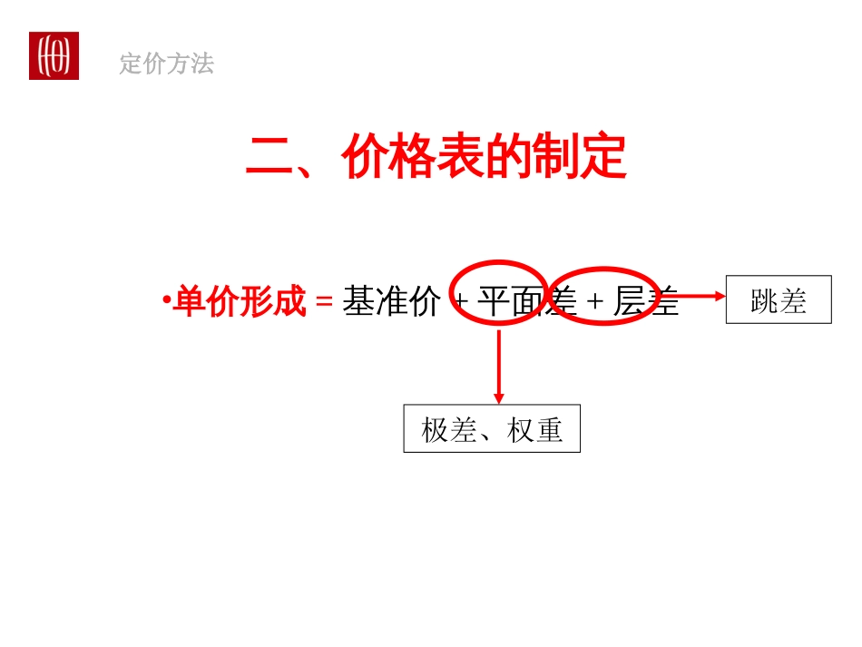 世联：价格表的制定方法新培训[共14页]_第3页