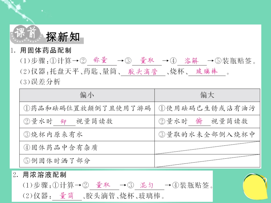 九年级化学下册 第9单元 溶液 实验活动5 一定溶质质量分数的氯化钠溶液的配制课件 （新版）新人教版_第2页