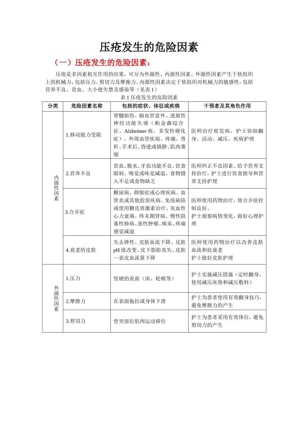 压疮发生的危险因素_第1页