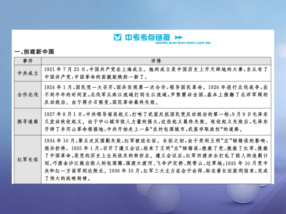 中考历史总复习 第二篇 专题突破三 中国共产党的奋斗历程课件_第3页