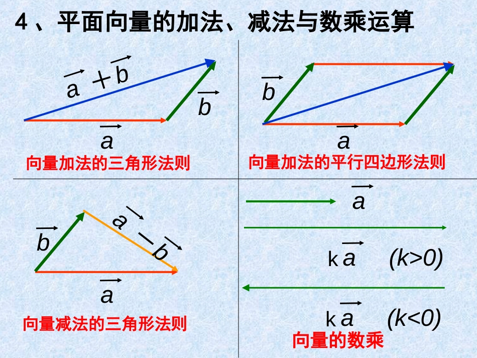 3.1.1与3.1.2空间向量及其加减与数乘运算[共33页]_第3页