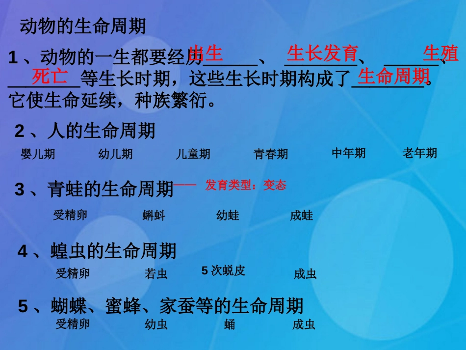 七年级科学下册 第一章《代代相传的生命》复习课件 浙教版_第1页