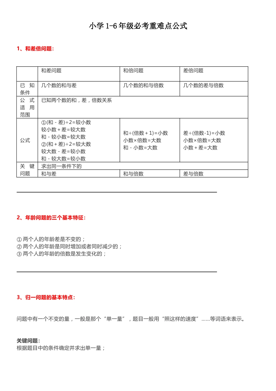 小学16年级必考重难点公式_第1页