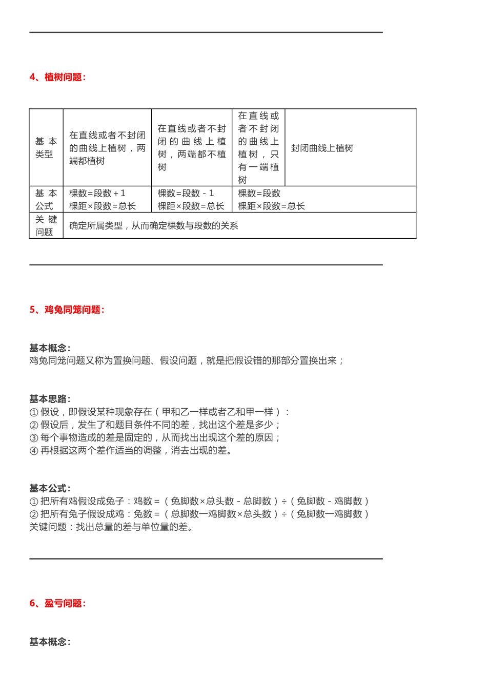 小学16年级必考重难点公式_第2页