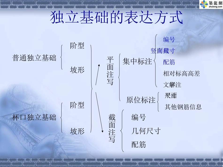 06G1016平法图集学习_第2页