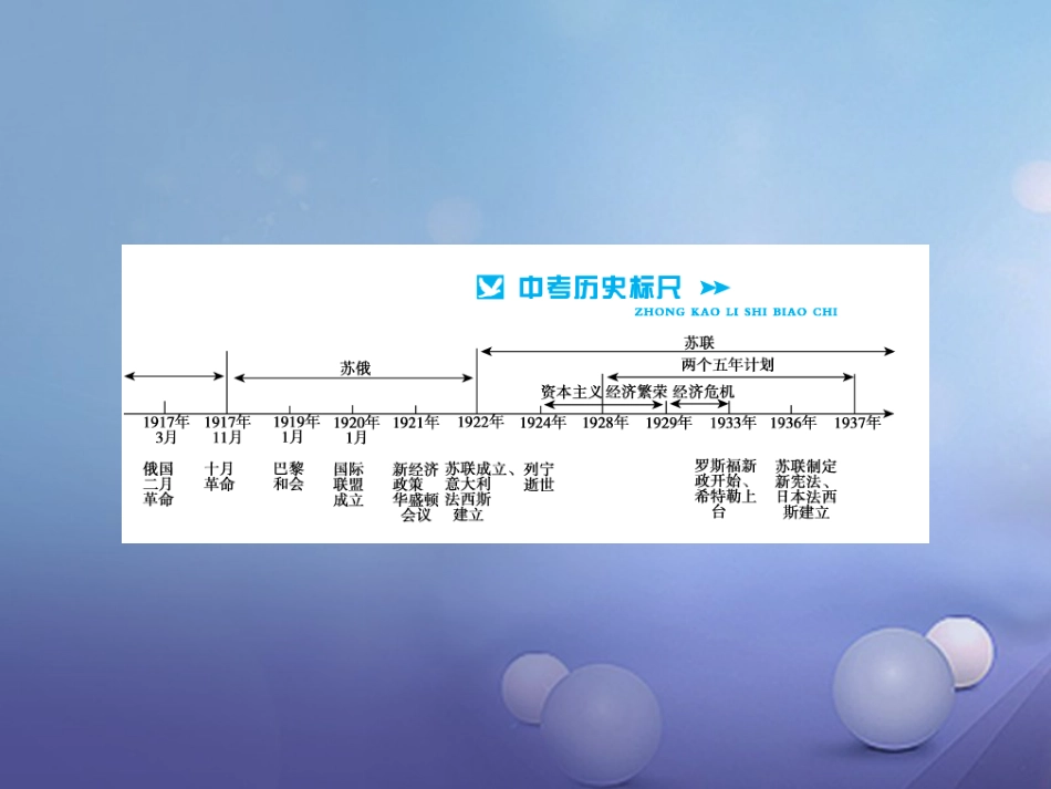 中考历史总复习 模块六 世界现代史 第一单元 苏联社会主义道路的探索讲解课件_第2页